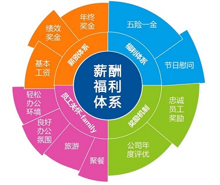 xcfl yl23455永利(中国)集团有限公司官网