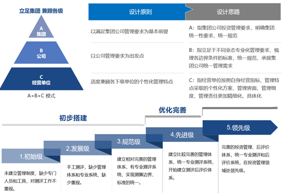 1-2402231144114P yl23455永利(中国)集团有限公司官网