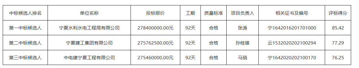 1-2601161J6114F yl23455永利(中国)集团有限公司官网