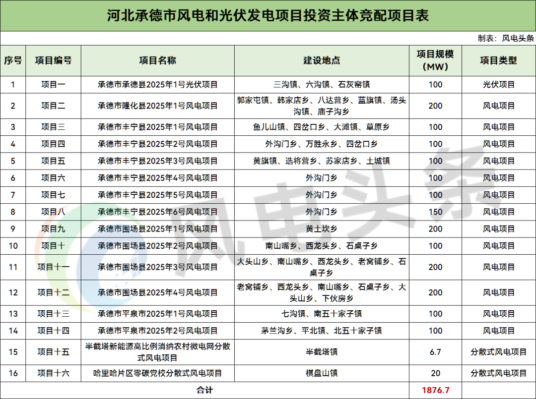 1I1026409-0 yl23455永利(中国)集团有限公司官网
